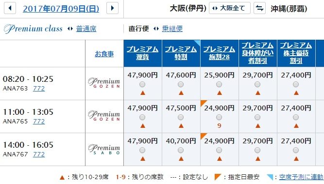 クロス取引でゲットしたana株主優待券の行方 東京から京都に移住したol 旅と古都ライフ
